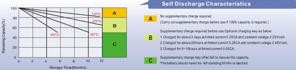 Leoch LPC 6-13